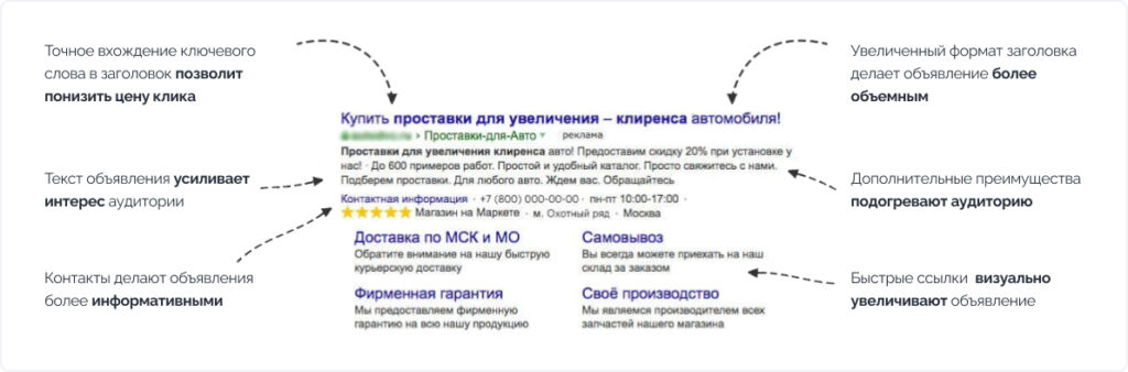 Реклама на поиске - пример