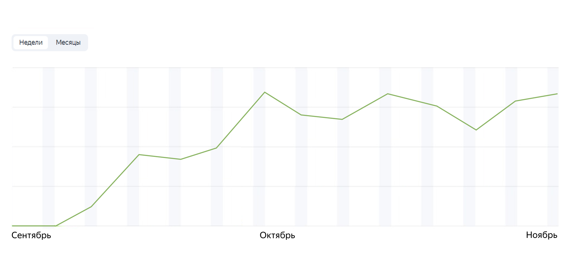 График роста График роста