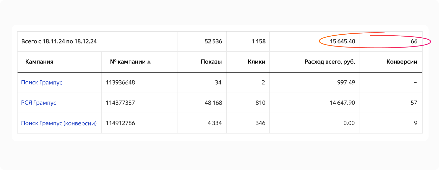 Таблица Таблица