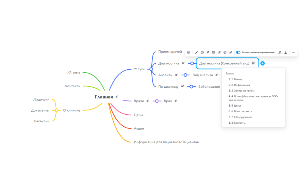Структура сайта